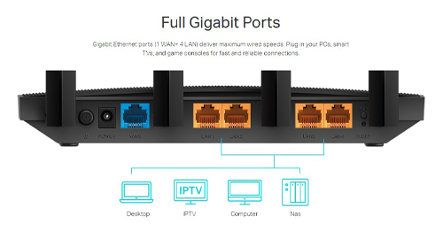 پورت‌های گیگابیتی برای انتقال سریع داده